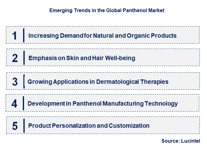 Emerging Trends in the Panthenol Market