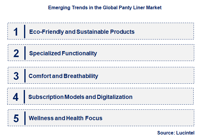 Emerging Trends in the Panty Liner Market