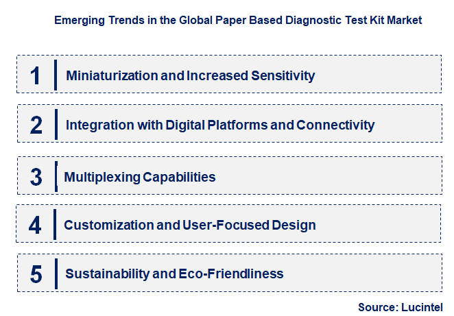 Emerging Trends in the Paper Based Diagnostic Test Kit Market