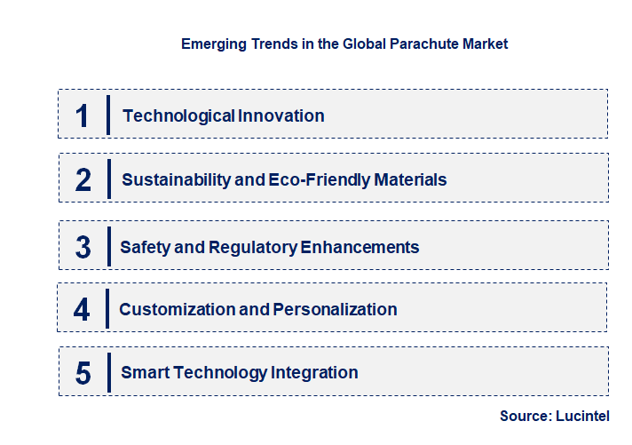 Emerging Trends in the Parachute Market