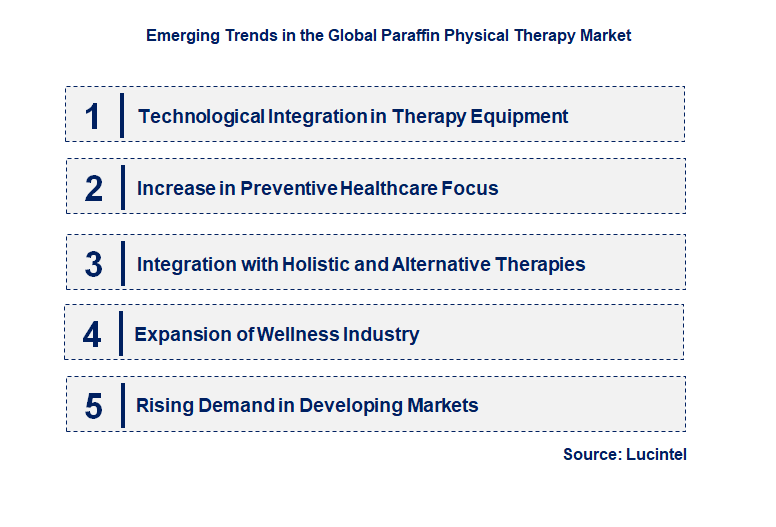 Emerging Trends in the Paraffin Physical Therapy Market