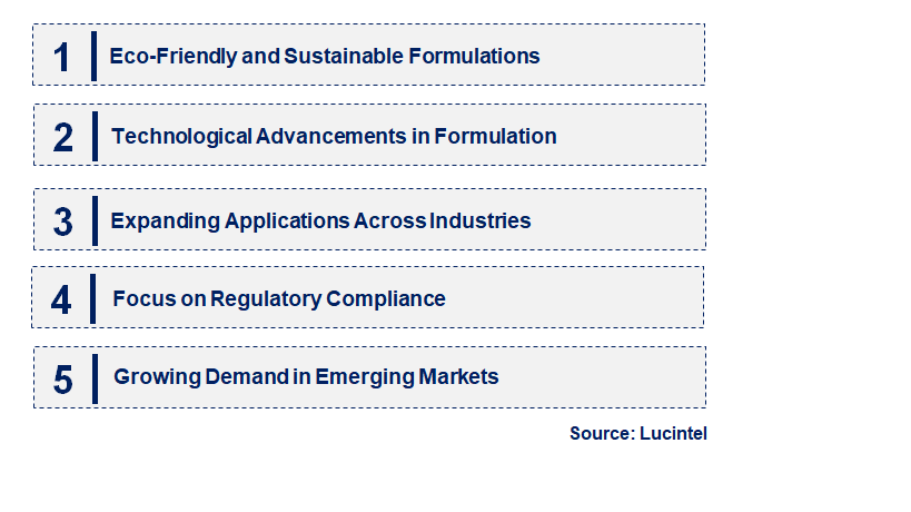 Emerging Trends in the Paraffin Wax Emulsion Market