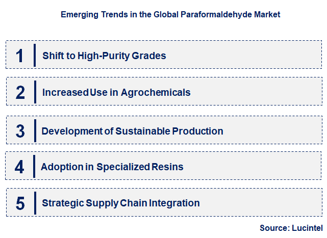Emerging Trends in the Paraformaldehyde Market