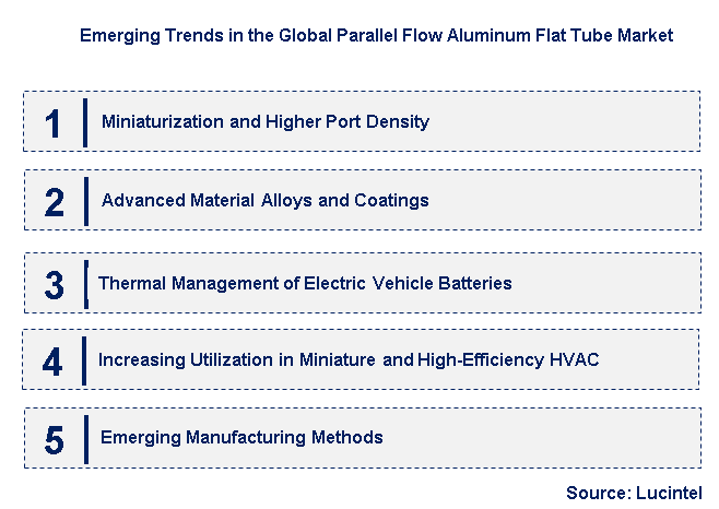 Emerging Trends in the Parallel Flow Aluminum Flat Tube Market