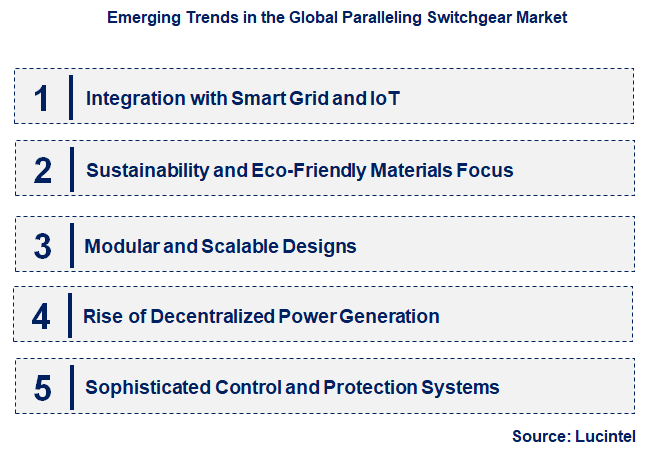 Emerging Trends in the Paralleling Switchgear Market