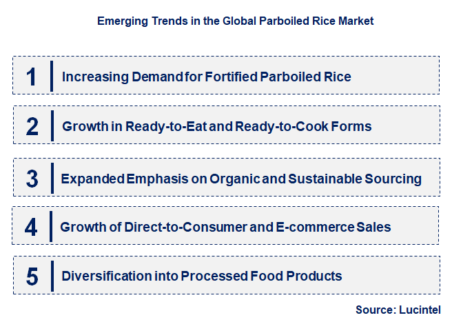 Emerging Trends in the Parboiled Rice Market
