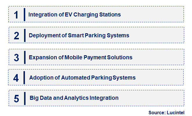 Emerging Trends in the Parking Management Market