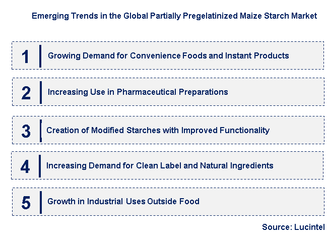 Emerging Trends in the Partially Pregelatinized Maize Starch Market