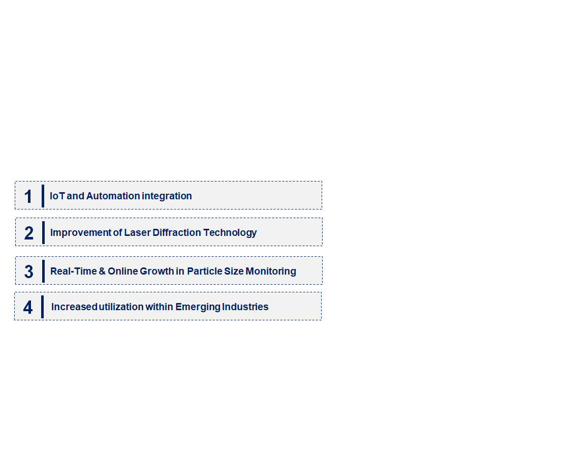 Emerging Trends in the Particle Size Analyzer Market