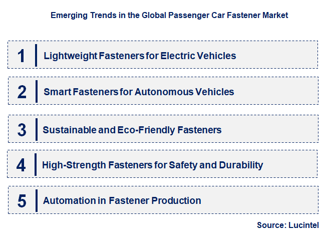 Emerging Trends in the Passenger Car Fastener Market