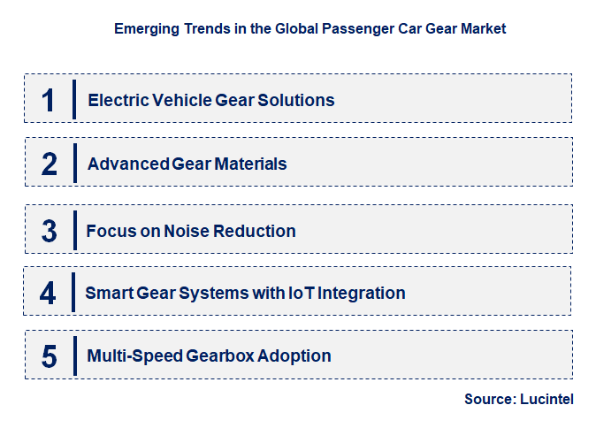 Emerging Trends in the Passenger Car Gear Market
