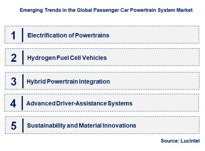 Emerging Trends in the Passenger Car Powertrain System Market