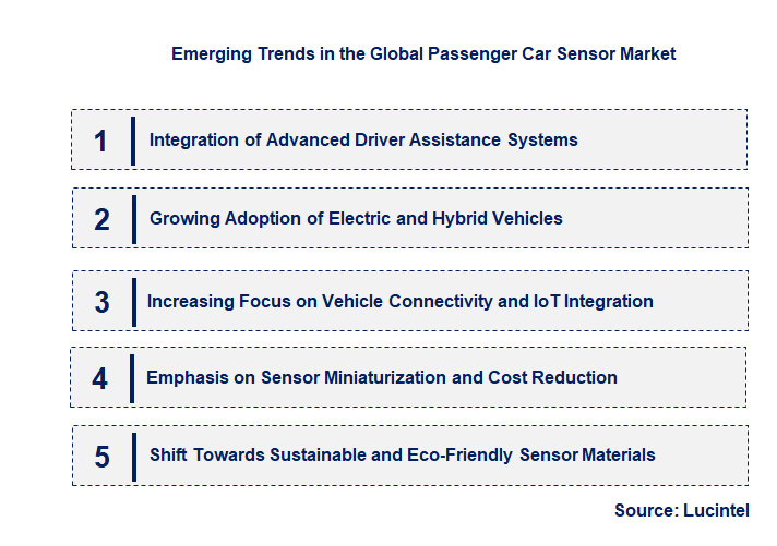 Emerging Trends in the Passenger Car Sensor Market