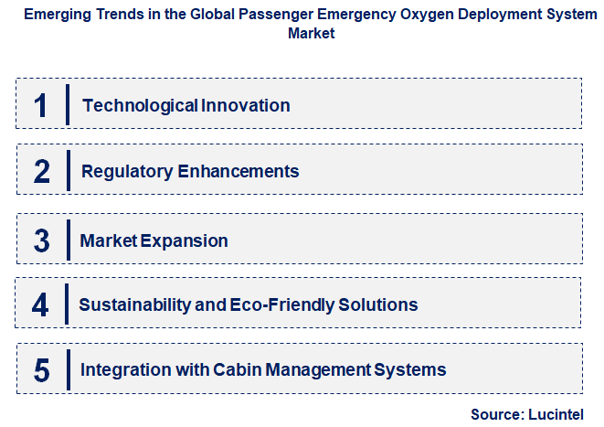 Emerging Trends in the Passenger Emergency Oxygen Deployment System Market