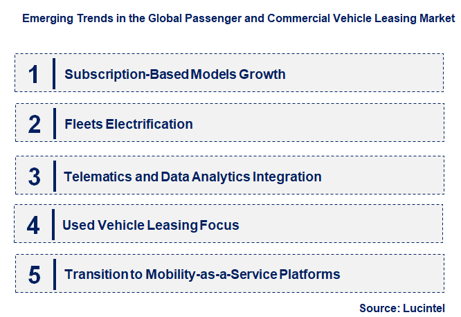 Emerging Trends in the Passenger and Commercial Vehicle Leasing Market