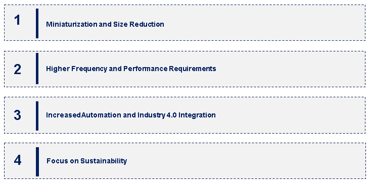 Passive Component Market Emerging Trends