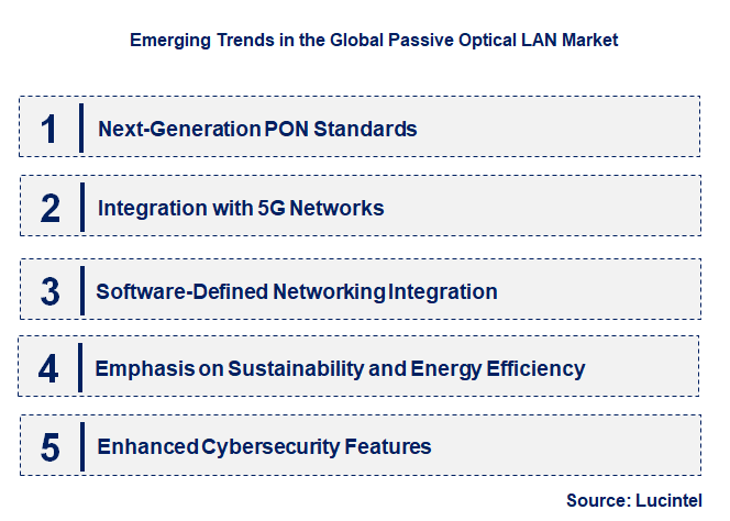 Emerging Trends in the Passive Optical LAN Market