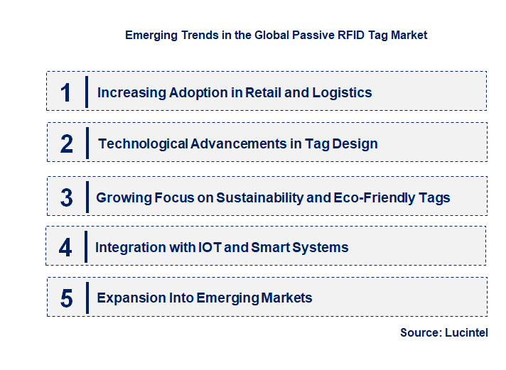 Emerging Trends in the Passive RFID Tag Market Emerging Trends in the Passive RFID Tag Market