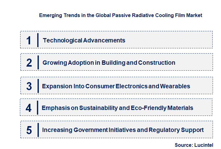 Emerging Trends in the Passive Radiative Cooling Film Market