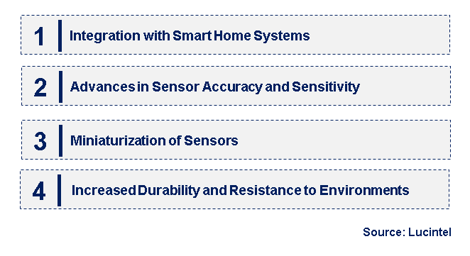 Emerging Trends in the Passive Infrared Motion Sensor Market