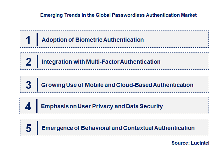 Emerging Trends in the Passwordless Authentication Market