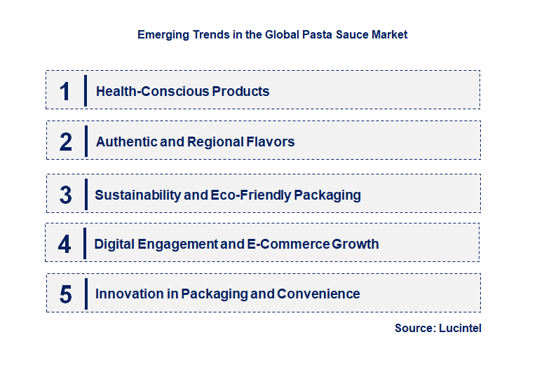 Emerging Trends in the Pasta Sauce Market