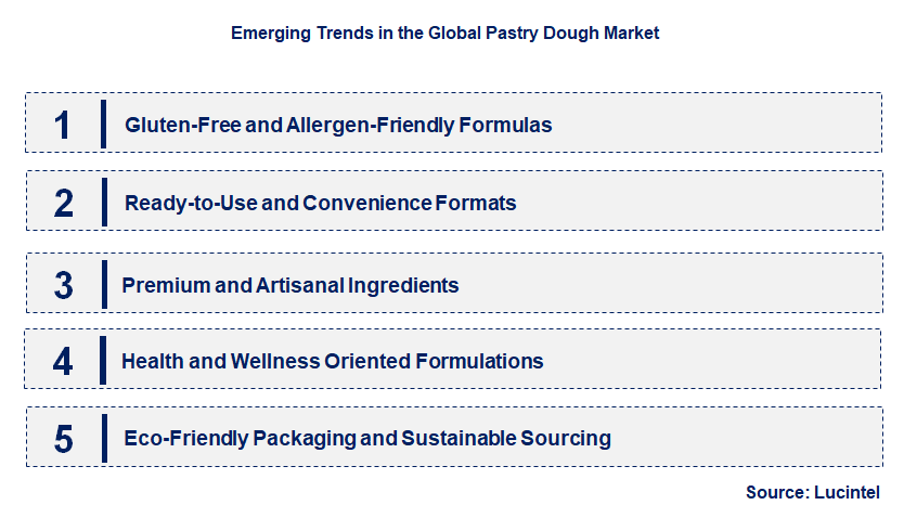 Emerging Trends in the Pastry Dough Market