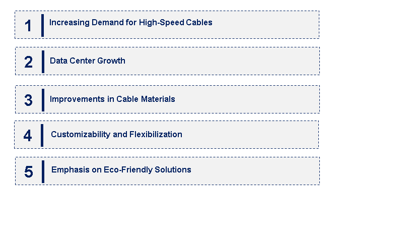 Emerging Trends in the Patch Cable Market