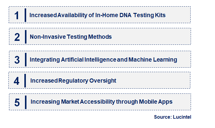 Emerging Trends in the Paternity & Relationship Testing Services Market