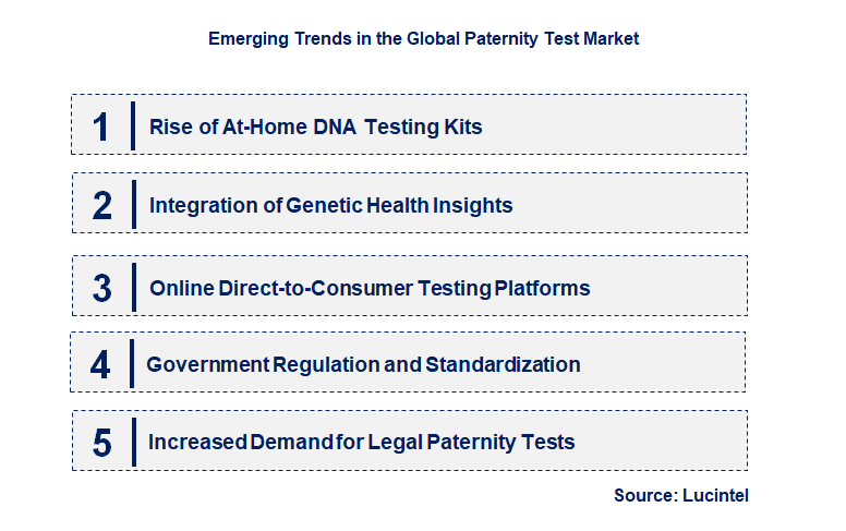 Emerging Trends in the Paternity Test Market