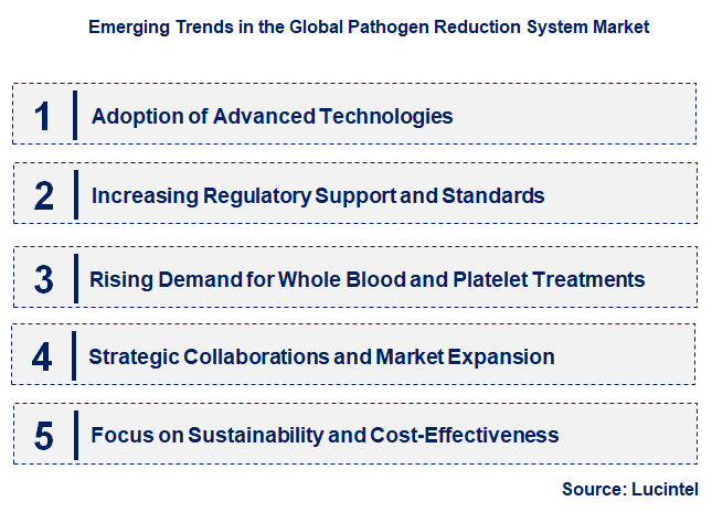 Emerging Trends in the Pathogen Reduction System Market