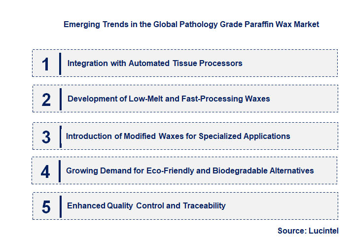Emerging Trends in the Pathology Grade Paraffin Wax Market
