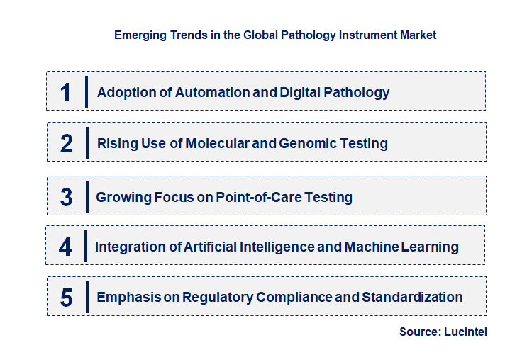 Emerging Trends in the Pathology Instrument Market