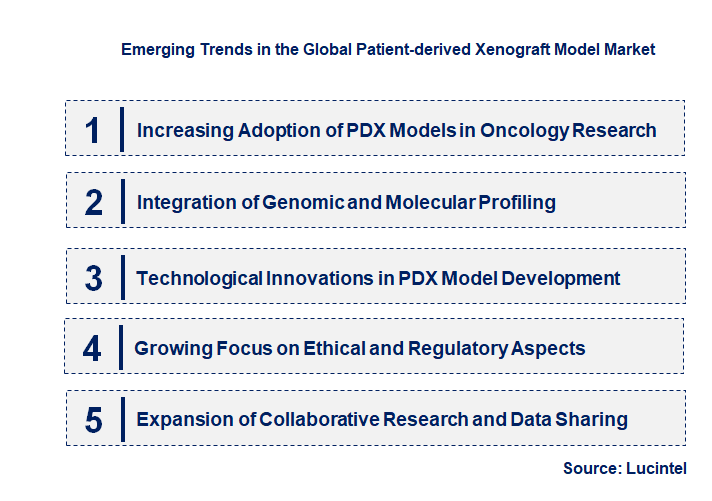 Emerging Trends in the Patient-derived Xenograft Model Market