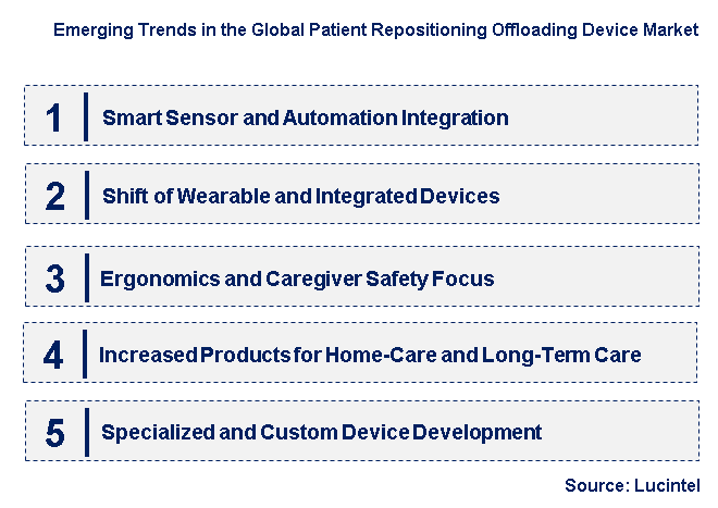 Emerging Trends in the Patient Repositioning Offloading Device Market