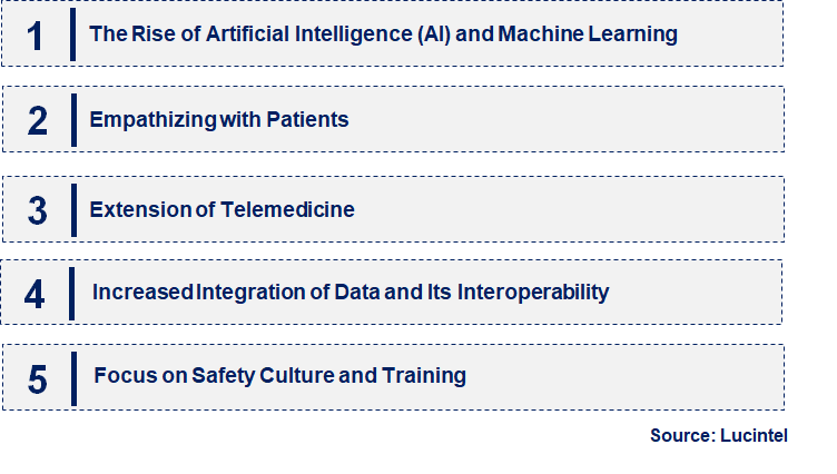 Emerging Trends in the Patient Safety and Risk Management Market