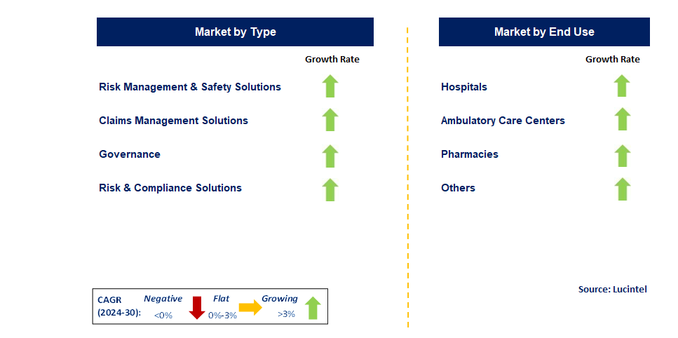 Patient Safety and Risk Management by Segment