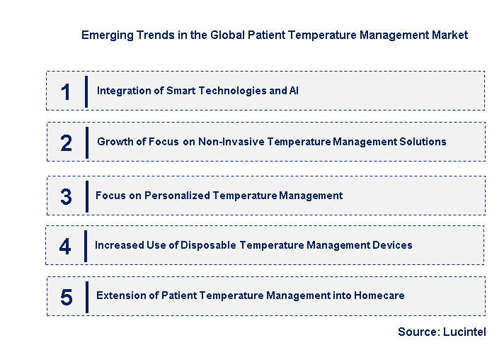 Emerging Trends in the Patient Temperature Management Market