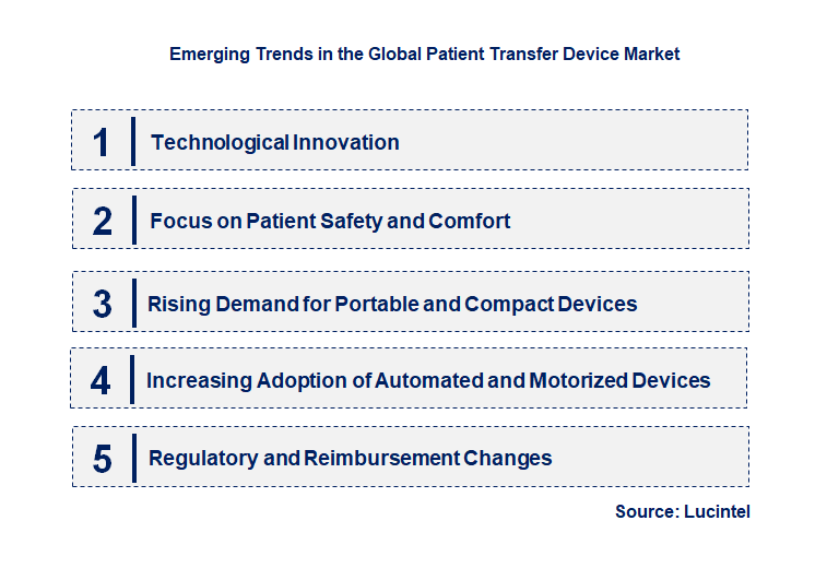 Emerging Trends in the Patient Transfer Device Market