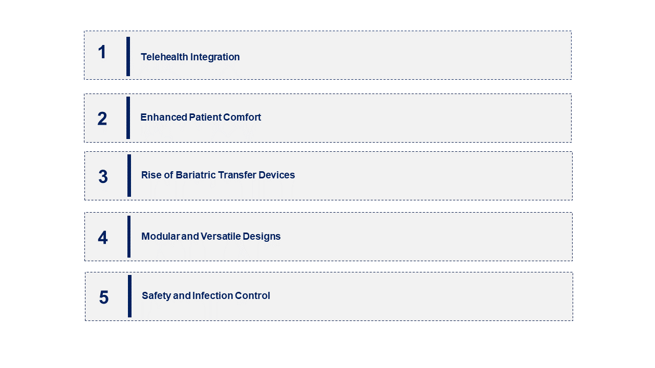 Patient Transfer Device Market Emerging Trend