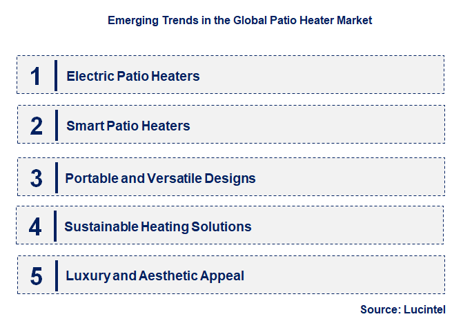 Emerging Trends in the Patio Heater Market