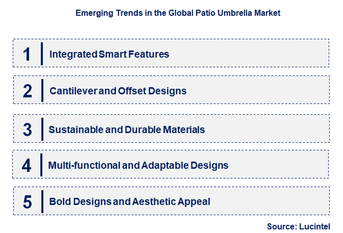 Emerging Trends in the Patio Umbrella Market