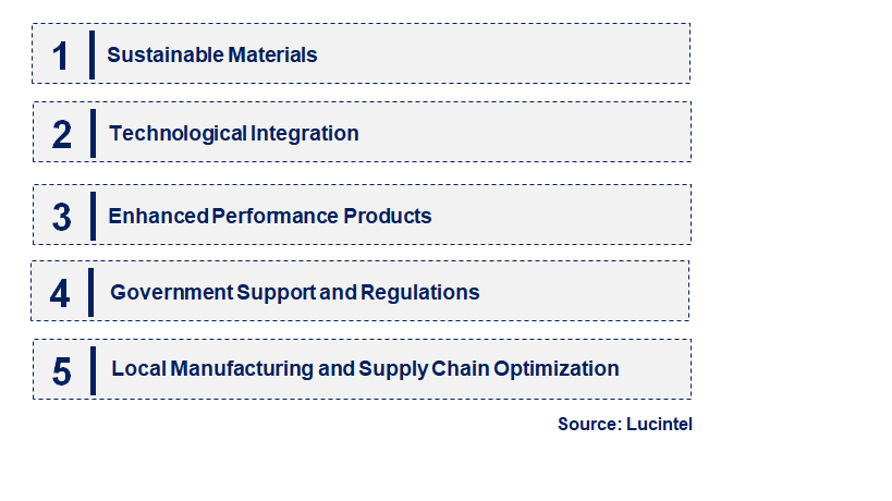 Emerging Trends in the Pavement Geosynthetic Market