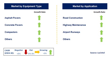 Paving Equipment by Segment