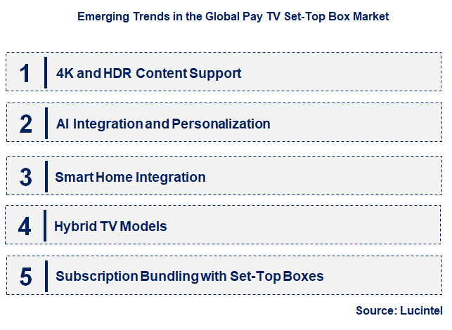 Emerging Trends in the Pay TV Set-Top Box Market