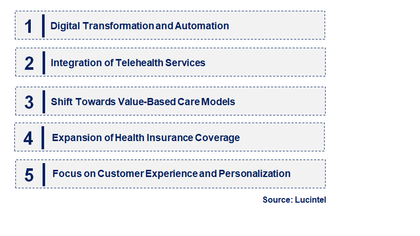 Emerging Trends in the Payer Service Market