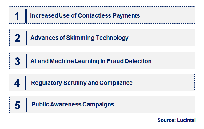 Emerging Trends in the Payment Card Skimming Market