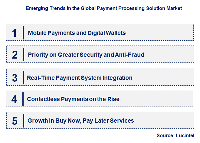 Emerging Trends in the Payment Processing Solution Market