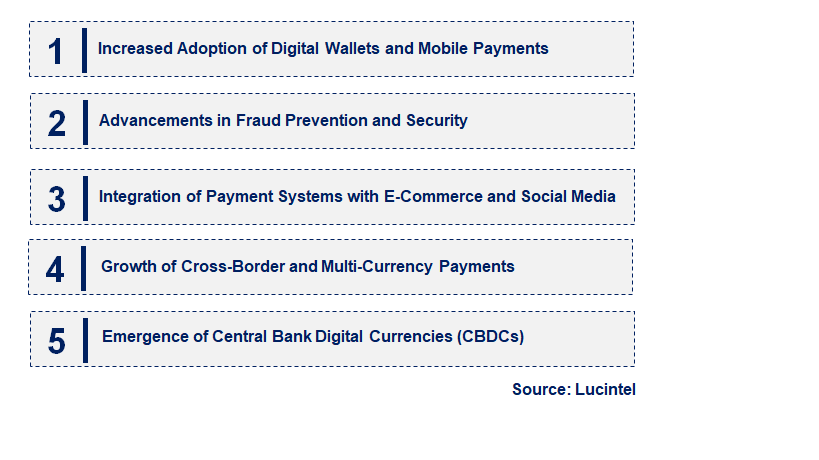 Emerging Trends in the Payment Processor Market