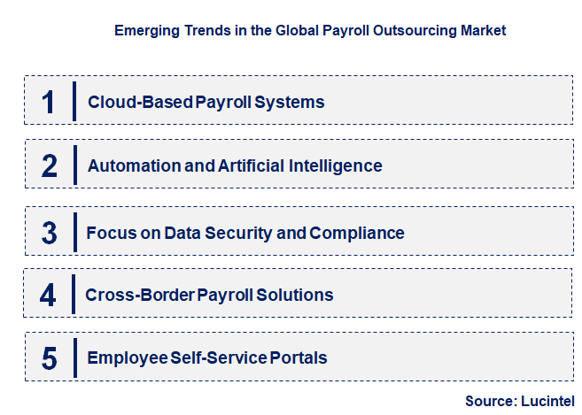 Emerging Trends in the Payroll Outsourcing Market